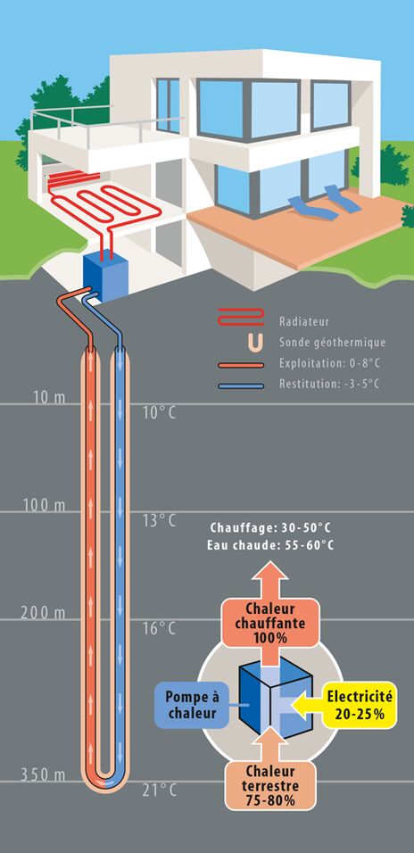Geotherm Illu franz